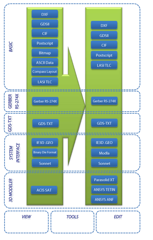 File Formats